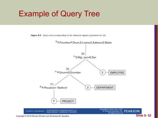 Copyright © 2016 Ramez Elmasri and Shamkant B. Navathe Slide 8- 52
Example of Query Tree
 