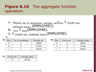Copyright © 2016 Ramez Elmasri and Shamkant B. Navathe
Figure 8.10 The aggregate function
operation.
a. ρR(Dno, No_of_employees, Average_sal)(Dno ℑ COUNT Ssn,
AVERAGE Salary (EMPLOYEE)).
b. Dno ℑ alary(EMPLOYEE).
c. ℑ COUNT Ssn, AVERAGE Salary(EMPLOYEE).
Slide 8- 56
 