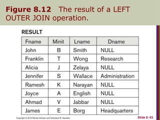 Copyright © 2016 Ramez Elmasri and Shamkant B. Navathe
Figure 8.12 The result of a LEFT
OUTER JOIN operation.
Slide 8- 63
 