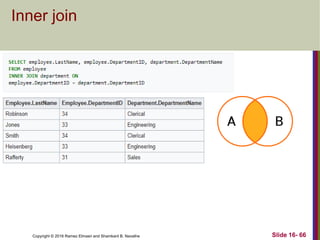 Copyright © 2016 Ramez Elmasri and Shamkant B. Navathe
Inner join
Slide 16- 66
 