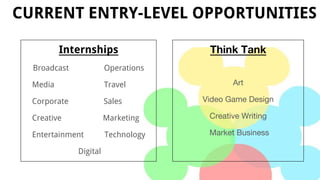 CURRENT ENTRY-LEVEL OPPORTUNITIES
Internships
Broadcast Operations
Media Travel
Corporate Sales
Creative Marketing
Entertainment Technology
Digital
 