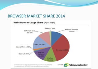 BROWSER MARKET SHARE 2014
 