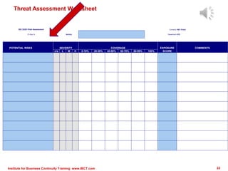 Threat Assessment Worksheet
ISO 22301 Risk Assessment Company: ABC Global
27-Aug-14 Activity: Department: XYZ
POTENTIAL RISKS SEVERITY COVERAGE EXPOSURE COMMENTS
n/a L M H 0-19% 20-39% 40-59% 60-79% 80-99% 100% SCORE
Institute for Business Continuity Training www.IBCT.com 22
 