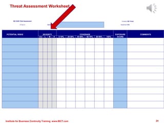 Threat Assessment Worksheet
ISO 22301 Risk Assessment Company: ABC Global
27-Aug-14 Activity: Department: XYZ
POTENTIAL RISKS SEVERITY COVERAGE EXPOSURE COMMENTS
n/a L M H 0-19% 20-39% 40-59% 60-79% 80-99% 100% SCORE
Institute for Business Continuity Training www.IBCT.com 24
 