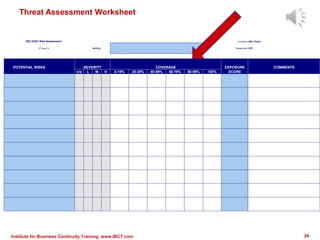 Threat Assessment Worksheet
ISO 22301 Risk Assessment Company: ABC Global
27-Aug-14 Activity: Department: XYZ
POTENTIAL RISKS SEVERITY COVERAGE EXPOSURE COMMENTS
n/a L M H 0-19% 20-39% 40-59% 60-79% 80-99% 100% SCORE
Institute for Business Continuity Training www.IBCT.com 26
 