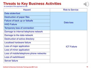 Threats to Key Business Activities
Institute for Business Continuity Training www.IBCT.com 10
An example of this approach to risk:
Hazard Risk to Service
Data stolen/lost
Data loss
Destruction of paper files
Failure of back up or failsafe
HHD Failure
Temporary loss of connection
Damage to internal telephone network
ICT Failure
Damage to the data network
Destruction of active directory
Localised hardware failure
Loss of major application
Loss of minor application
Loss of mobile/telephone phone networks
Loss of switchboard
Server failure
 