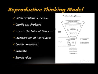 Reproductive Thinking Model
  Initial Problem Perception

  Clarify the Problem

   Locate the Point of Concern

  Investigation of Root Cause

  Countermeasures

  Evaluate

  Standardize
 