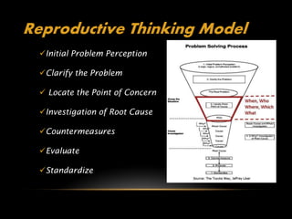 Reproductive Thinking Model
  Initial Problem Perception

  Clarify the Problem

   Locate the Point of Concern

  Investigation of Root Cause

  Countermeasures

  Evaluate

  Standardize
 