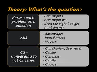 Theory: What’s the question?
                 • How might I
 Phrase each
                 • How might we
 problem as a
                 • Need the right ? to get
   question        right answer

                 • Advantages
     AIM         • Impediments
                 • Maybes

                 • Cull (Review, Separate)
      C5 -       • Cluster
 Converging to   • Combine
  get Question   • Clarify
                 • Choose
 