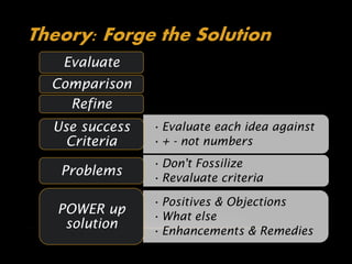 Theory: Forge the Solution
   Evaluate
  Comparison
    Refine
  Use success   • Evaluate each idea against
    Criteria    • + - not numbers
                • Don't Fossilize
   Problems     • Revaluate criteria

                • Positives & Objections
   POWER up     • What else
    solution    • Enhancements & Remedies
 