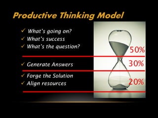 Productive Thinking Model
  What’s going on?
  What’s success
  What’s the question?
                            50%
  Generate Answers         30%
  Forge the Solution
  Align resources          20%
 