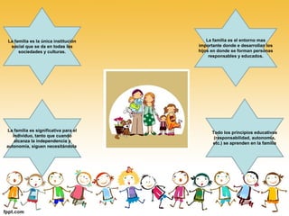 La familia es el entorno mas
importante donde e desarrollan los
hijos en donde se forman personas
responsables y educados.
La familia es significativa para el
individuo, tanto que cuando
alcanza la independencia y
autonomía, siguen necesitándola.
La familia es la única institución
social que se da en todas las
sociedades y culturas.
Todo los principios educativos
(responsabilidad, autonomía,
etc.) se aprenden en la familia
 
