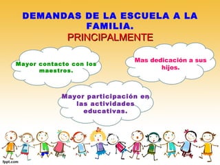 DEMANDAS DE LA ESCUELA A LA
FAMILIA.
PRINCIPALMENTEPRINCIPALMENTE
Mayor contacto con los
maestros.
Mas dedicación a sus
hijos.
Mayor participación en
las actividades
educativas.
 