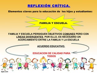 REFLEXIÓN CRÍTICA.
Elementos claves para la educación de los hijos y estudiantes:
FAMILIA Y ESCUELA.
FAMILIA Y ESCUELA PERSIGUEN OBJETIVOS COMUNES PERO CON
LÍNEAS DIVERGENTES. POR ELLO, ES NECESARIO UN
ACERCAMIENTO ENTRE LA FAMILIA Y LA ESCUELA
ACUERDO EDUCATIVO.
EDUCACION DE CALIDAD PARA
TODOS
 