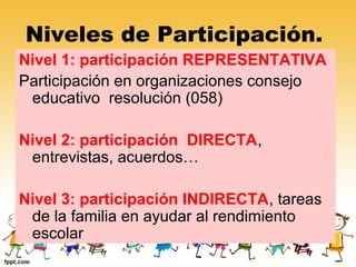 Niveles de Participación.
Nivel 1: participación REPRESENTATIVA
Participación en organizaciones consejo
educativo resolución (058)
Nivel 2: participación DIRECTA,
entrevistas, acuerdos…
Nivel 3: participación INDIRECTA, tareas
de la familia en ayudar al rendimiento
escolar
 