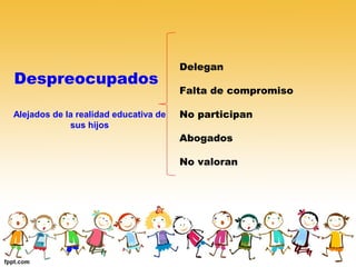 Despreocupados
Delegan
Falta de compromiso
No participan
Abogados
No valoran
Alejados de la realidad educativa de
sus hijos
 