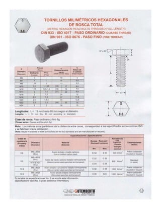 90211053 catalogo-tornillos-gutemberto