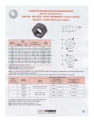 90211053 catalogo-tornillos-gutemberto