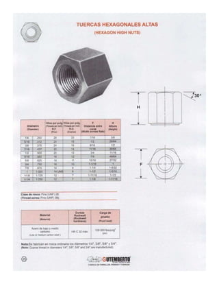 90211053 catalogo-tornillos-gutemberto