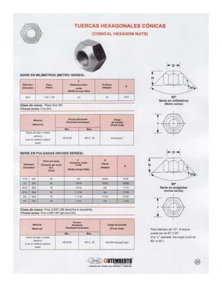 90211053 catalogo-tornillos-gutemberto