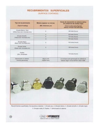 90211053 catalogo-tornillos-gutemberto