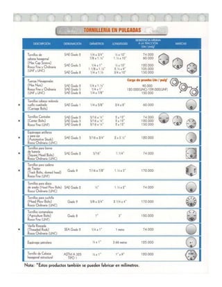 90211053 catalogo-tornillos-gutemberto