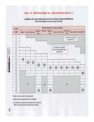 90211053 catalogo-tornillos-gutemberto