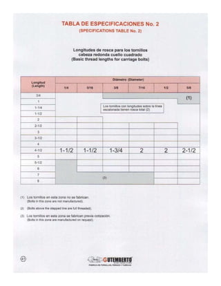 90211053 catalogo-tornillos-gutemberto