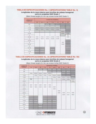 90211053 catalogo-tornillos-gutemberto