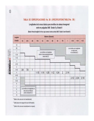 90211053 catalogo-tornillos-gutemberto