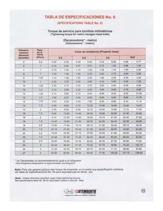 90211053 catalogo-tornillos-gutemberto