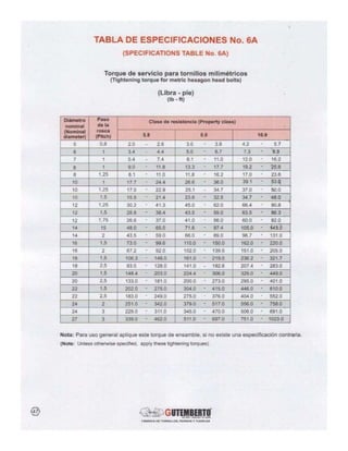 90211053 catalogo-tornillos-gutemberto