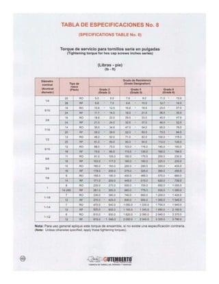 90211053 catalogo-tornillos-gutemberto