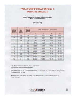 90211053 catalogo-tornillos-gutemberto