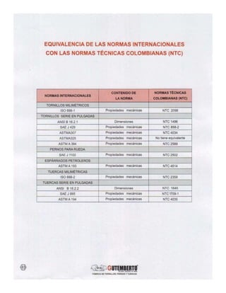 90211053 catalogo-tornillos-gutemberto