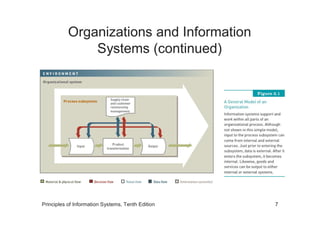 Information Systems chapter 2 - Organizations | PDF