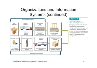 Information Systems chapter 2 - Organizations | PDF