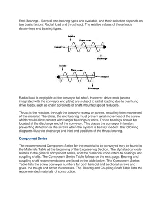 End Bearings - Several end bearing types are available, and their selection depends on
two basic factors: Radial load and thrust load. The relative values of these loads
determines end bearing types.
Radial load is negligible at the conveyor tail shaft. However, drive ends (unless
integrated with the conveyor end plate) are subject to radial loading due to overhung
drive loads, such as chain sprockets or shaft-mounted speed reducers.
Thrust is the reaction, through the conveyor screw or screws, resulting from movement
of the material. Therefore, the end bearing must prevent axial movement of the screw
which would allow contact with hanger bearings or ends. Thrust bearings should be
located at the discharge end of the conveyor. This places the conveyor in tension,
preventing deflection in the screws when the system is heavily loaded. The following
diagrams illustrate discharge and inlet end positions of the thrust bearing.
Component Series
The recommended Component Series for the material to be conveyed may be found in
the Materials Table at the beginning of the Engineering Section. The alphabetical code
relates to the general component series, and the numerical code refers to bearings and
coupling shafts. The Component Series Table follows on the next page. Bearing and
coupling shaft recommendations are listed in the table below. The Component Series
Table lists the screw conveyor numbers for both helicoid and sectional screws and
gives the trough and cover thicknesses. The Bearing and Coupling Shaft Table lists the
recommended materials of construction.
 