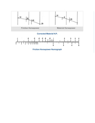 Corrected Material H.P.
Friction Horsepower Nomograph
Friction Horsepower Material Horsepower
 