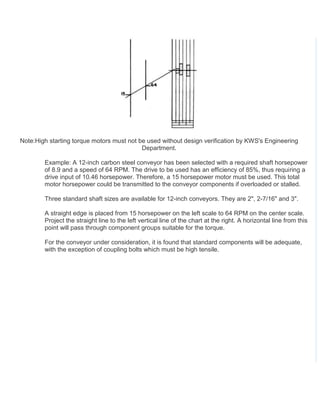 Note:High starting torque motors must not be used without design verification by KWS's Engineering
Department.
Example: A 12-inch carbon steel conveyor has been selected with a required shaft horsepower
of 8.9 and a speed of 64 RPM. The drive to be used has an efficiency of 85%, thus requiring a
drive input of 10.46 horsepower. Therefore, a 15 horsepower motor must be used. This total
motor horsepower could be transmitted to the conveyor components if overloaded or stalled.
Three standard shaft sizes are available for 12-inch conveyors. They are 2", 2-7/16" and 3".
A straight edge is placed from 15 horsepower on the left scale to 64 RPM on the center scale.
Project the straight line to the left vertical line of the chart at the right. A horizontal line from this
point will pass through component groups suitable for the torque.
For the conveyor under consideration, it is found that standard components will be adequate,
with the exception of coupling bolts which must be high tensile.
 