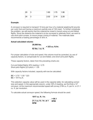20 3 1.60 1.75 1.96
24 3 2.02 2.14 2.28
Example:
A conveyor is required to transport 10 tons per hour of a material weighing 62 pounds
per cubic foot and having a maximum particle size of 100 mesh. To further complicate
the problem, we will require that the material be mixed in transit using cut and folded
flights. Since the distance the material is to be conveyed is relatively short, we want to
use short pitch screws, to insure proper mixing of material. The materials table
recommends a loading percentage of 30% A.
Actual calculated volume:
20,000 lbs.
= 323 cu. ft./hr.
62 lbs. / cu. ft.
For proper calculation of size and speed, this volume must be corrected, by use of
capacity factors, to compensate for cut and folded, and short (2/3) pitch flights.
These capacity factors, taken from the preceding charts are:
Cut and folded flights 30% loading = 3.75
Short pitch flights (2/3 pitch) = 1.50
With capacity factors included, capacity will now be calculated:
SC = 3.75 * 1.50 * 323
SC = 1817cu.ft.
This selection capacity value will be used in the capacity table, for calculating correct
size and speed. In the appropriate column, under 30% A loading, we find that a 14"
conveyor, at the maximum recommended speed will convey 2194 cu. ft. per hr. or 21.1
cu. ft. per revolution.
To calculate actual conveyor speed, the following formula should be used:
1817 cu. ft. / hr.
= 86.1
RPM21.1 cu. ft. / hr. at 1
RPM
 