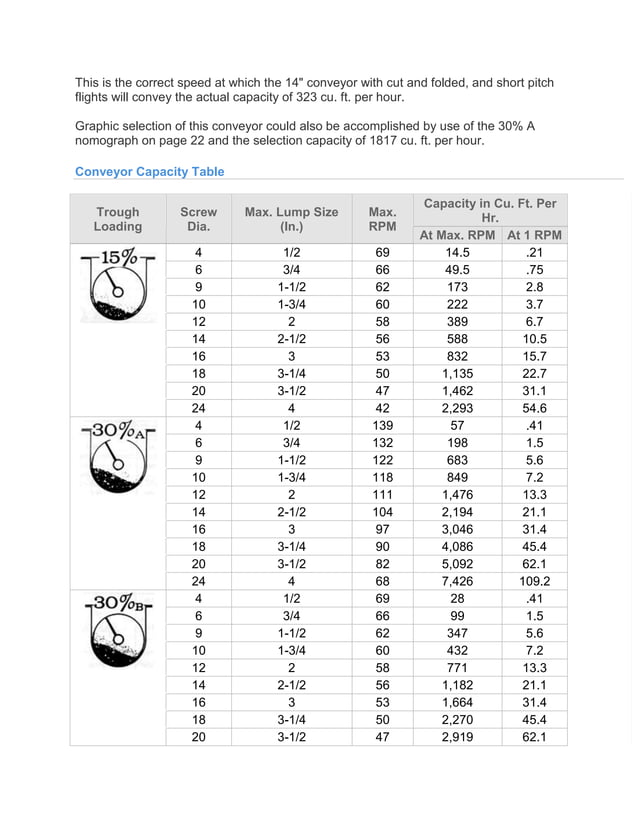 90233240 screwconveyorengineeringguide