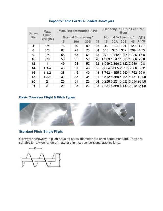 90233240 screwconveyorengineeringguide