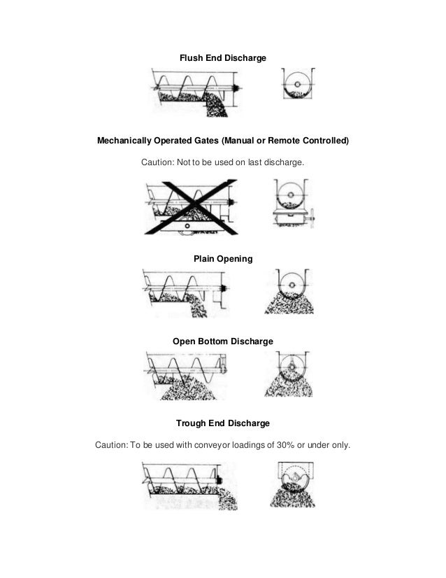 90233240 Screw Conveyor Engineering Guide