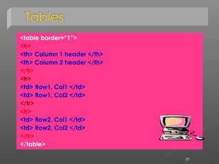 <table border=“1”>
<tr>
<th> Column 1 header </th>
<th> Column 2 header </th>
</tr>
<tr>
<td> Row1, Col1 </td>
<td> Row1, Col2 </td>
</tr>
<tr>
<td> Row2, Col1 </td>
<td> Row2, Col2 </td>
</tr>
</table>
21
 