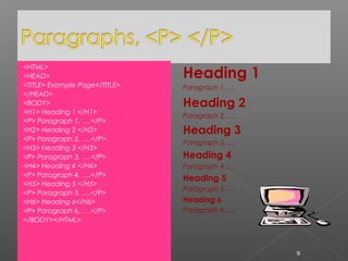 <HTML>
<HEAD>
<TITLE> Example Page</TITLE>
</HEAD>
<BODY>
<H1> Heading 1 </H1>
<P> Paragraph 1, ….</P>
<H2> Heading 2 </H2>
<P> Paragraph 2, ….</P>
<H3> Heading 3 </H3>
<P> Paragraph 3, ….</P>
<H4> Heading 4 </H4>
<P> Paragraph 4, ….</P>
<H5> Heading 5 </H5>
<P> Paragraph 5, ….</P>
<H6> Heading 6</H6>
<P> Paragraph 6, ….</P>
</BODY></HTML>
Heading 1
Paragraph 1,….
Heading 2
Paragraph 2,….
Heading 3
Paragraph 3,….
Heading 4
Paragraph 4,….
Heading 5
Paragraph 5,….
Heading 6
Paragraph 6,….
9
 