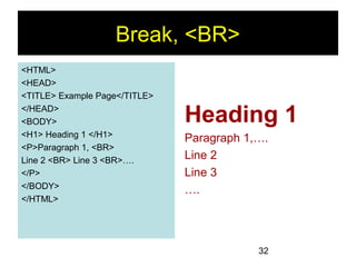 32
Break, <BR>
<HTML>
<HEAD>
<TITLE> Example Page</TITLE>
</HEAD>
<BODY>
<H1> Heading 1 </H1>
<P>Paragraph 1, <BR>
Line 2 <BR> Line 3 <BR>….
</P>
</BODY>
</HTML>
Heading 1
Paragraph 1,….
Line 2
Line 3
….
 