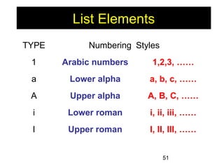 51
List Elements
TYPE Numbering Styles
1 Arabic numbers 1,2,3, ……
a Lower alpha a, b, c, ……
A Upper alpha A, B, C, ……
i Lower roman i, ii, iii, ……
I Upper roman I, II, III, ……
 