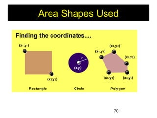70
Area Shapes Used
 