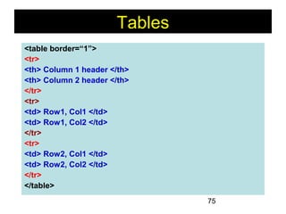 75
Tables
<table border=“1”>
<tr>
<th> Column 1 header </th>
<th> Column 2 header </th>
</tr>
<tr>
<td> Row1, Col1 </td>
<td> Row1, Col2 </td>
</tr>
<tr>
<td> Row2, Col1 </td>
<td> Row2, Col2 </td>
</tr>
</table>
 